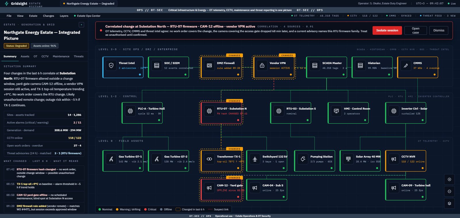 Energy estate picture correlating OT telemetry, CCTV and maintenance changes